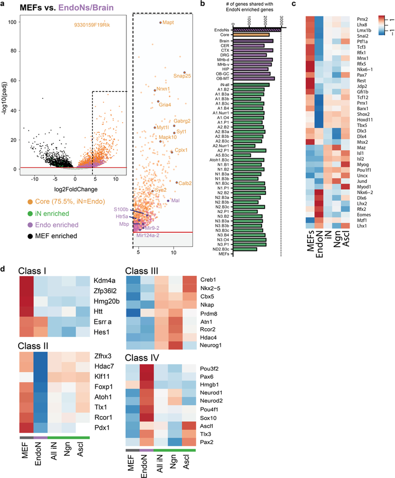 Extended Data Fig. 5 |