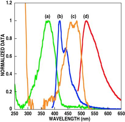 Fig 1.