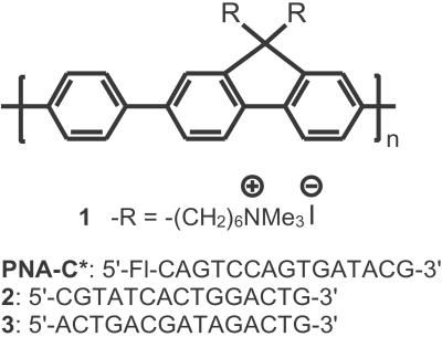 Scheme 2.