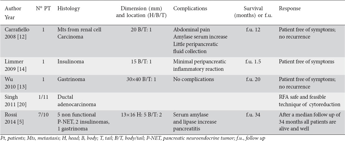 graphic file with name AnnGastroenterol-28-431-g001.jpg