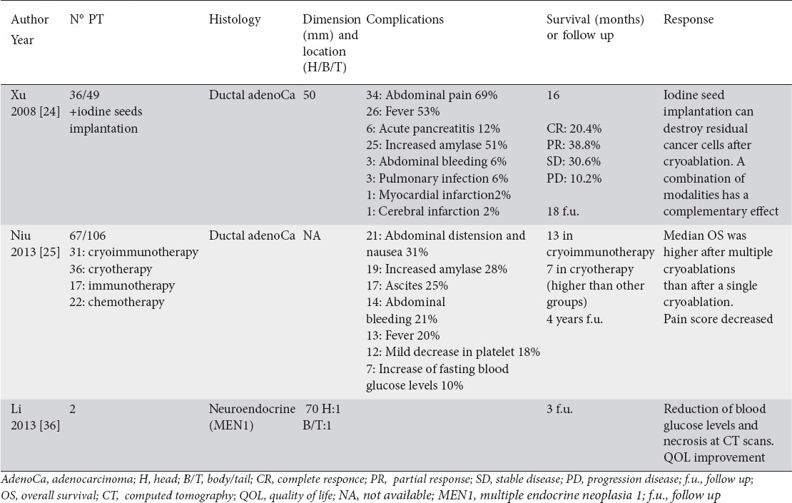 graphic file with name AnnGastroenterol-28-431-g004.jpg