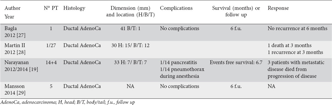 graphic file with name AnnGastroenterol-28-431-g005.jpg