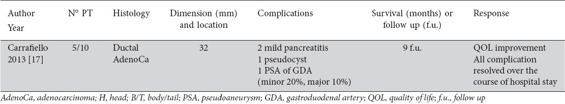 graphic file with name AnnGastroenterol-28-431-g002.jpg