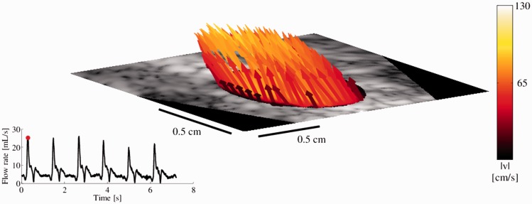 Figure 5.