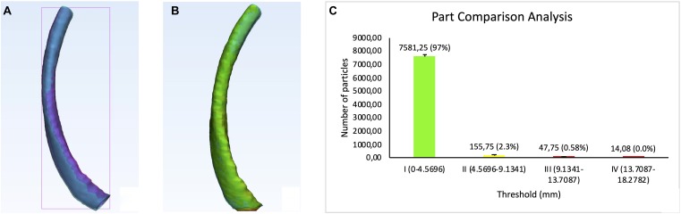 FIGURE 10