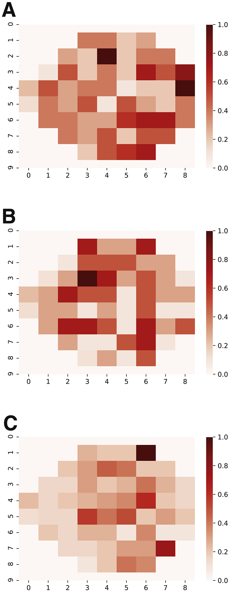 Figure 6.