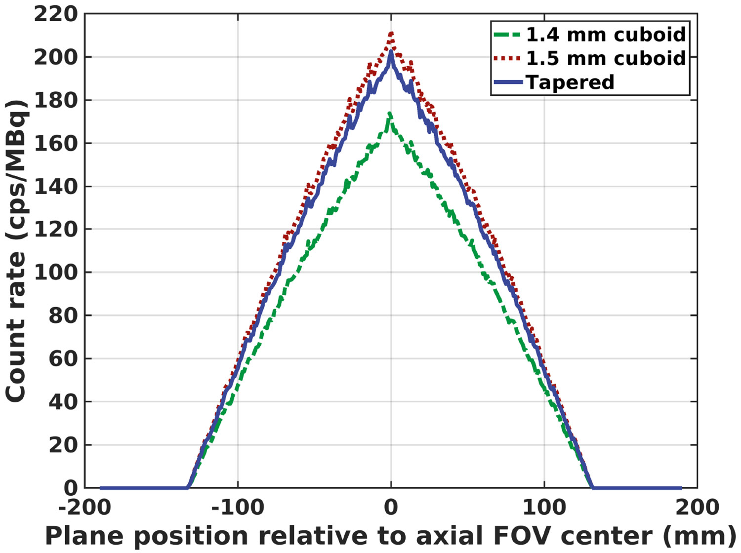 Figure 9.