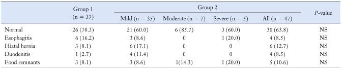 graphic file with name jnm-17-61-i002.jpg