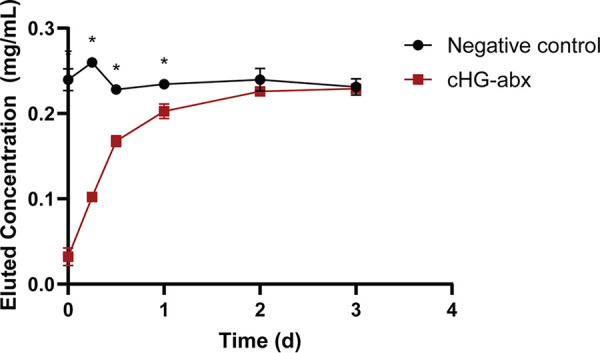 FIG 1