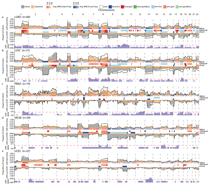 Extended Data Fig. 7