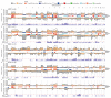 Extended Data Fig. 7