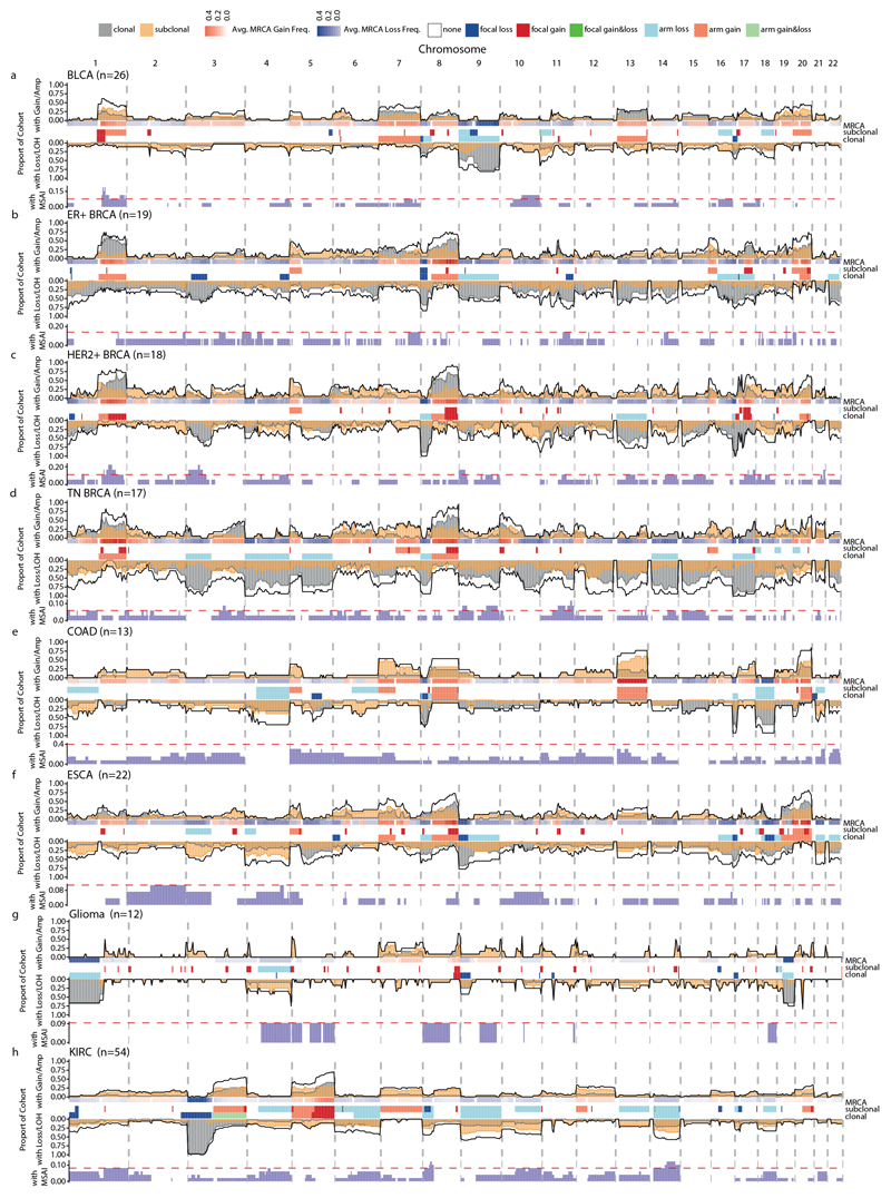 Extended Data Fig. 6