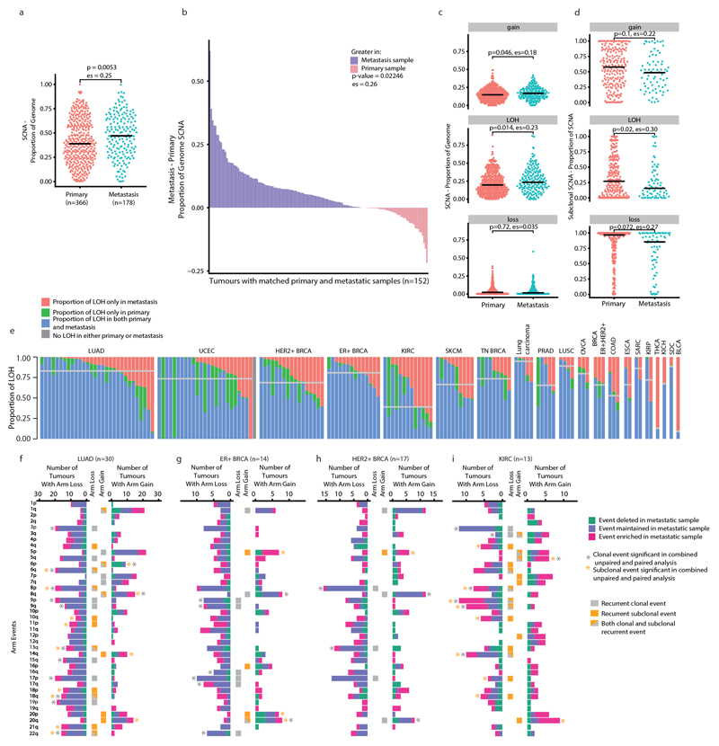 Extended Data Fig. 10