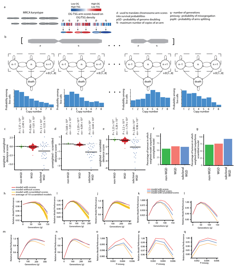 Extended Data Fig. 5