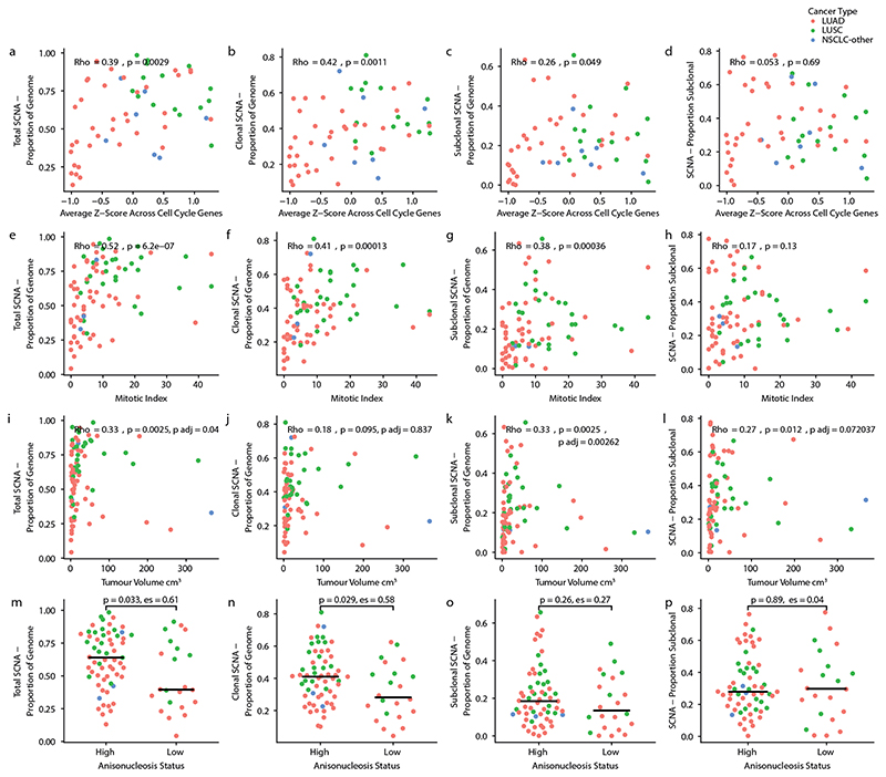 Extended Data Fig. 3