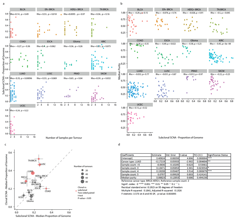 Extended Data Fig. 2