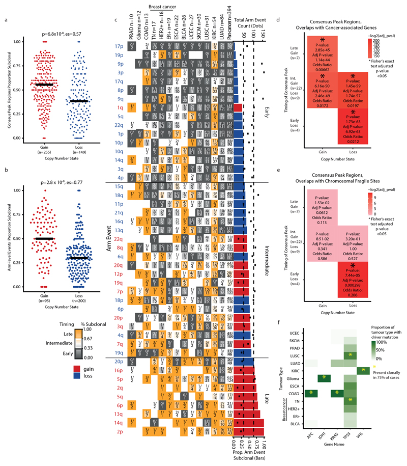 Extended Data Fig. 8