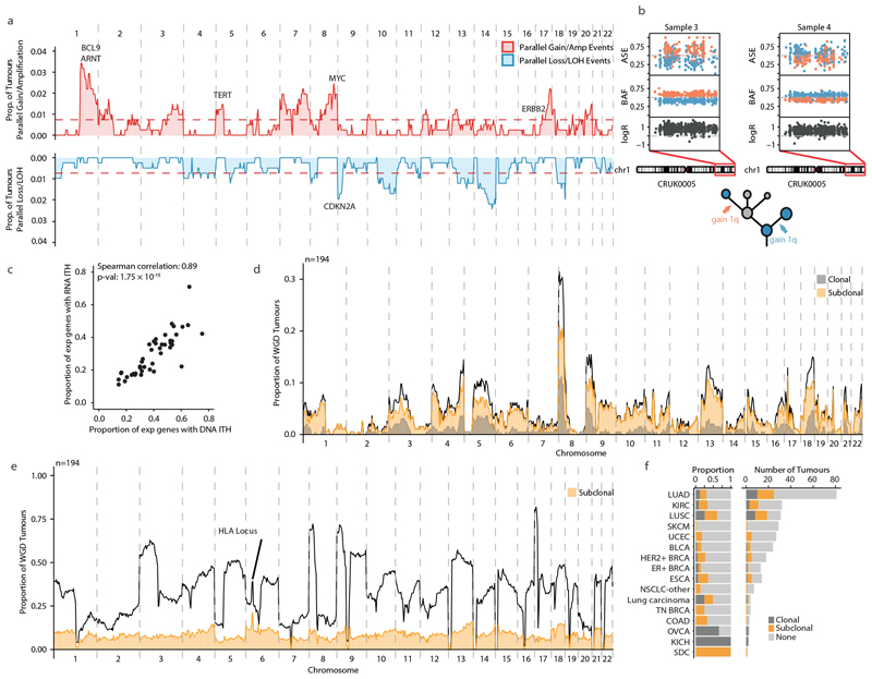 Extended Data Fig. 9