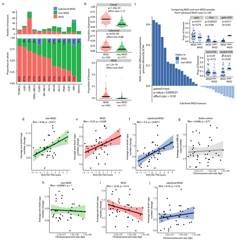 Extended Data Fig. 4