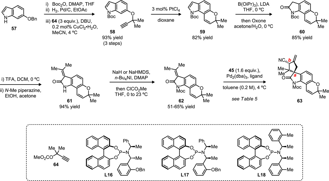 Scheme 8