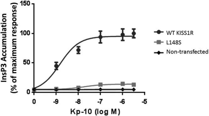 Figure 7.