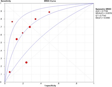 Fig. 7