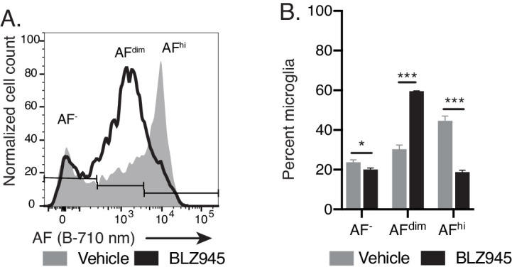 Figure 4—figure supplement 1.
