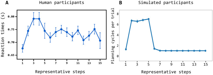 Fig 5