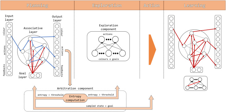 Fig 2