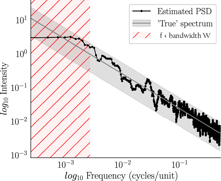 Fig. 9