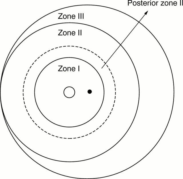 Figure 1  