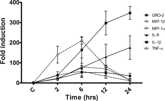 Fig 1