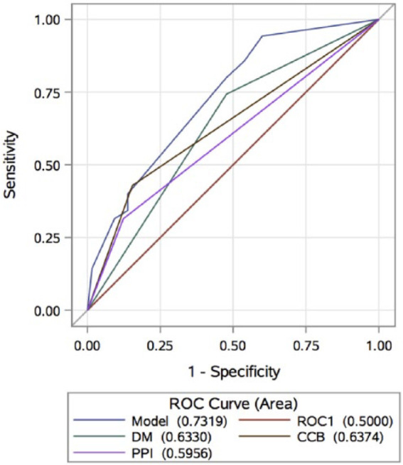 Figure 2.