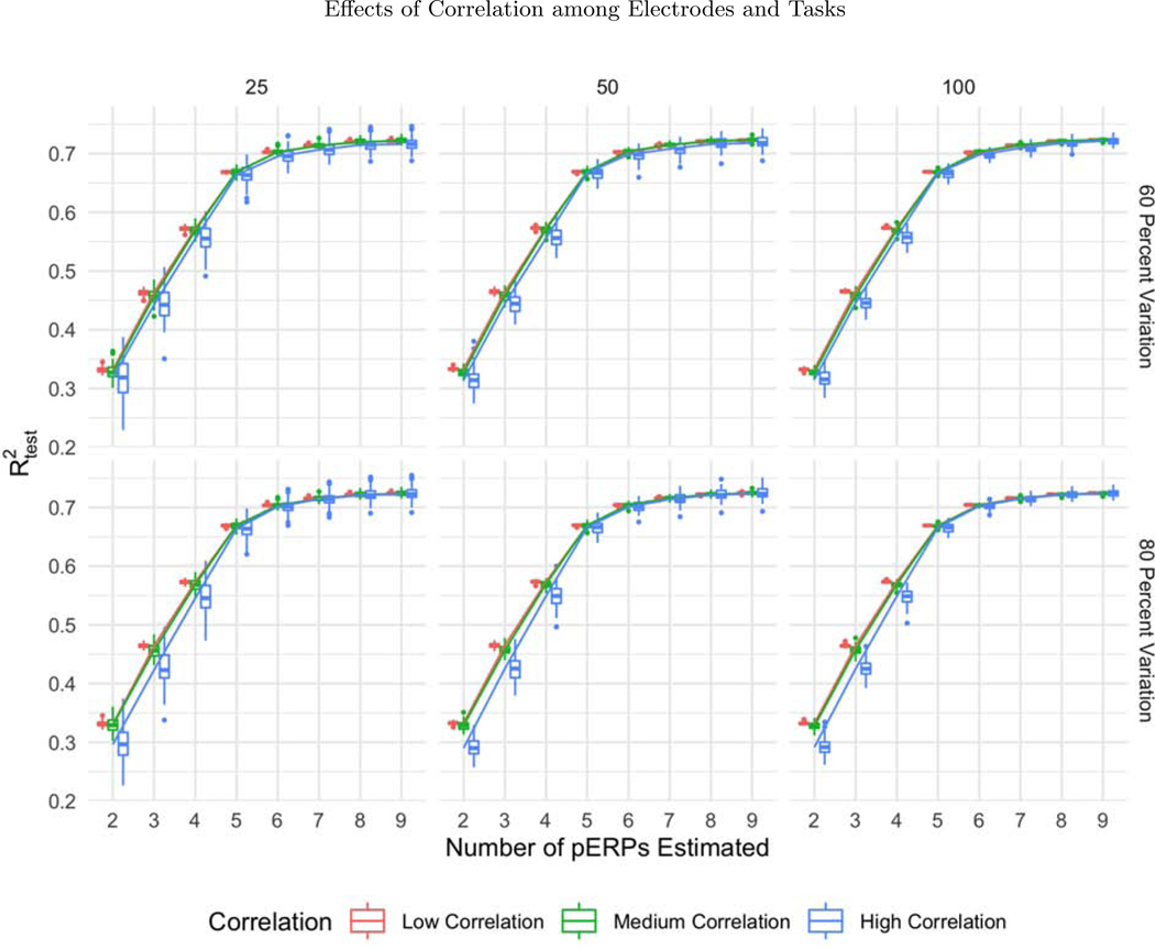 Figure 6: