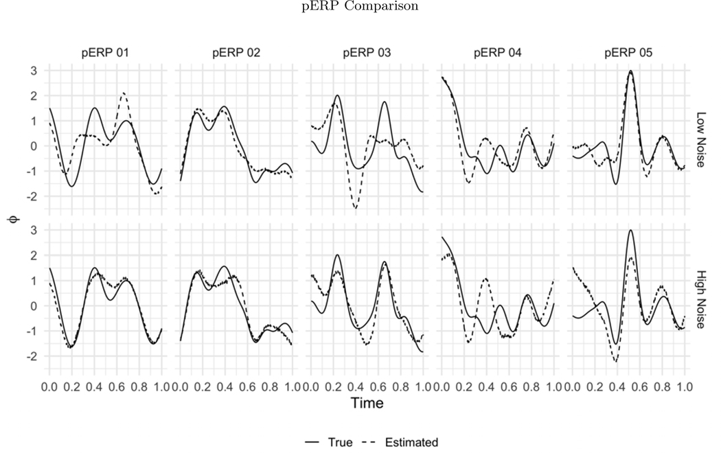 Figure 4: