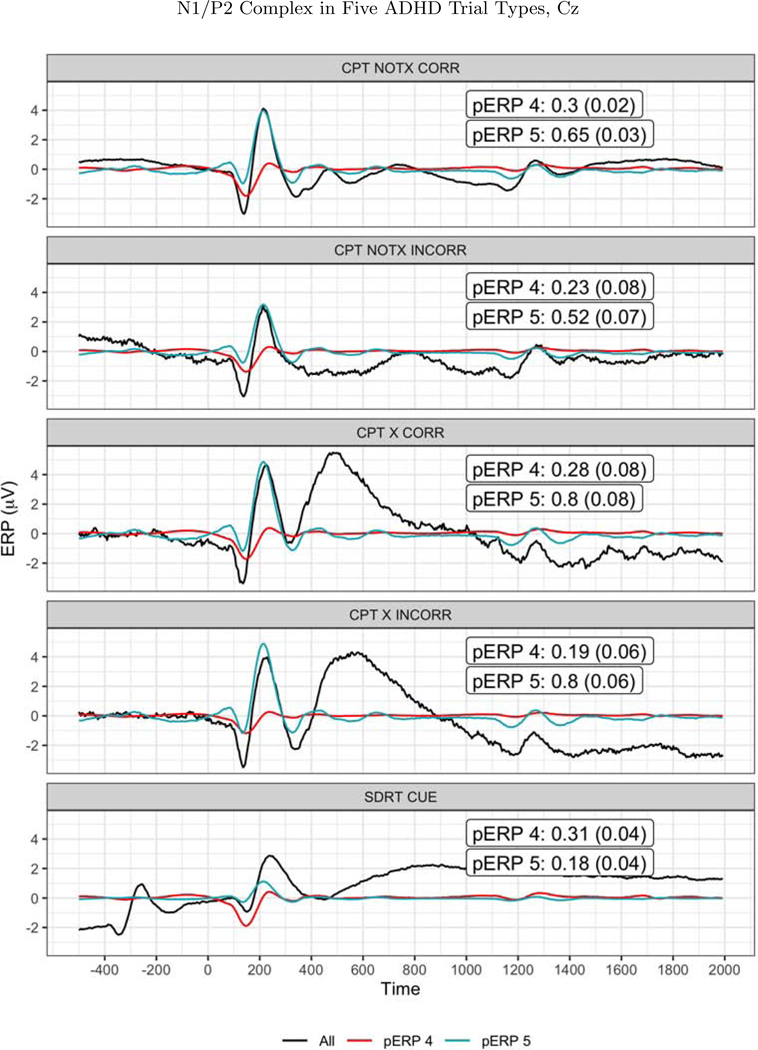 Figure 12: