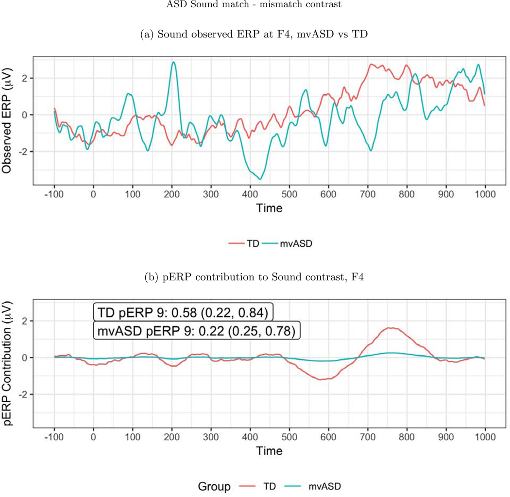 Figure 10: