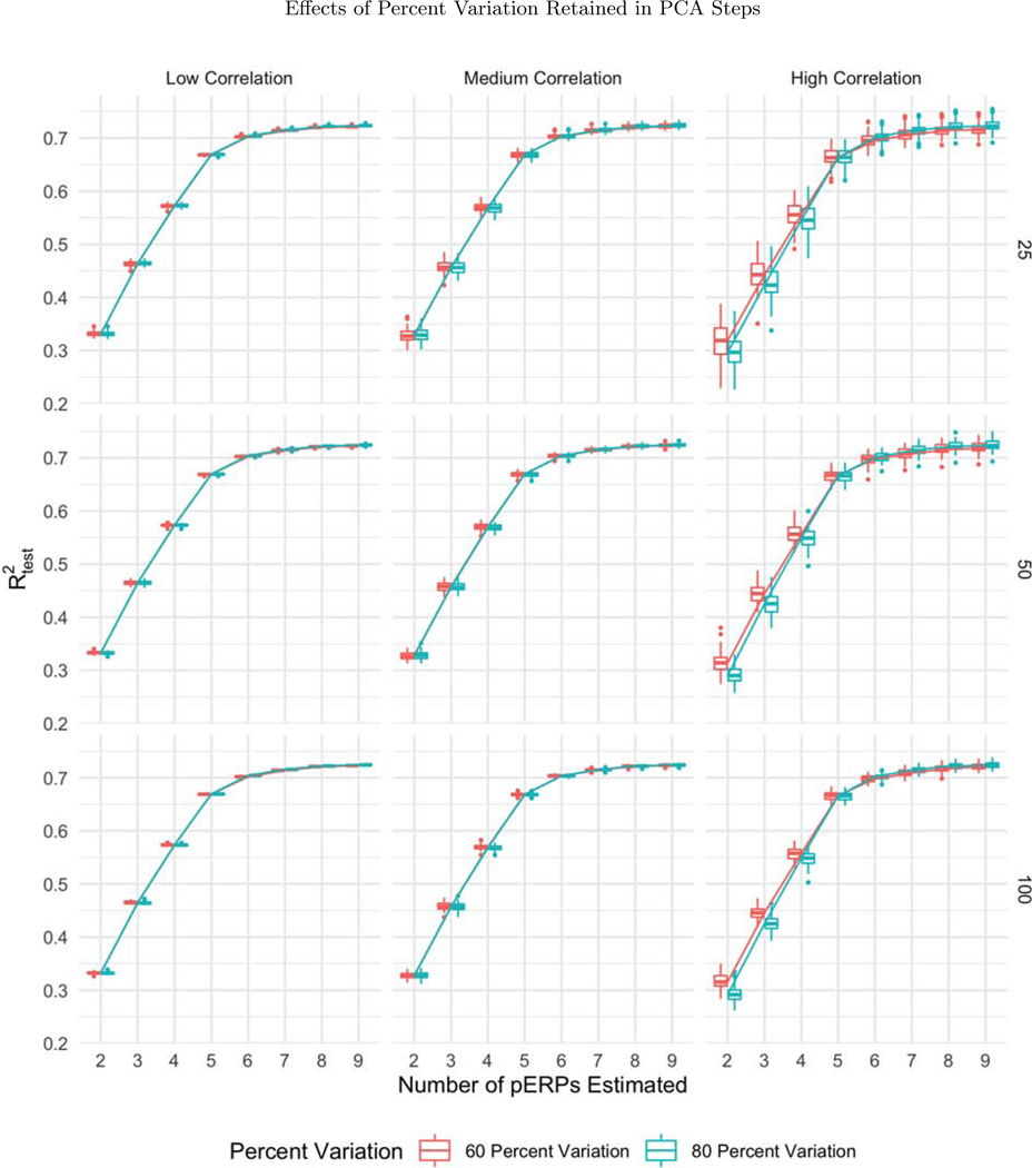 Figure 7: