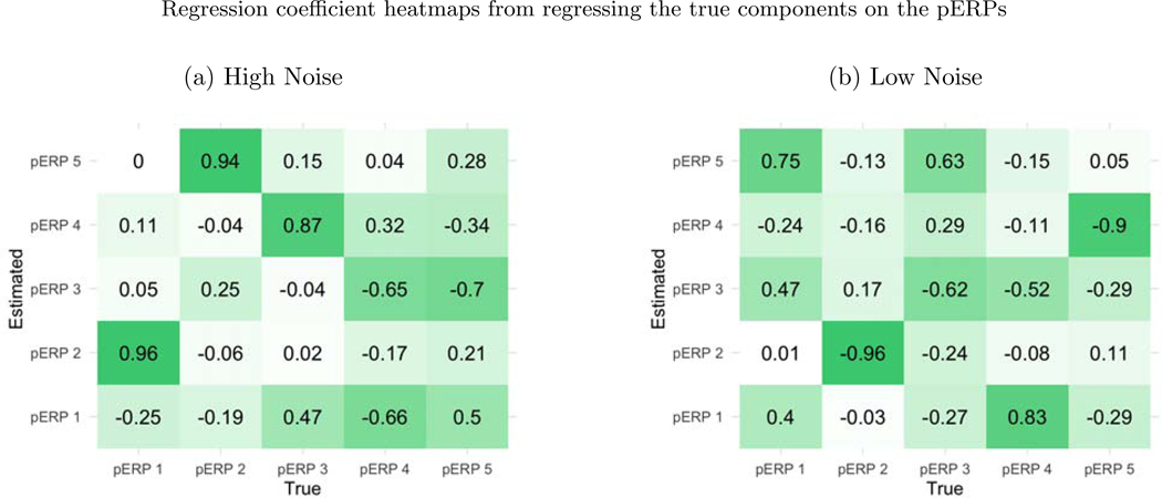 Figure 3: