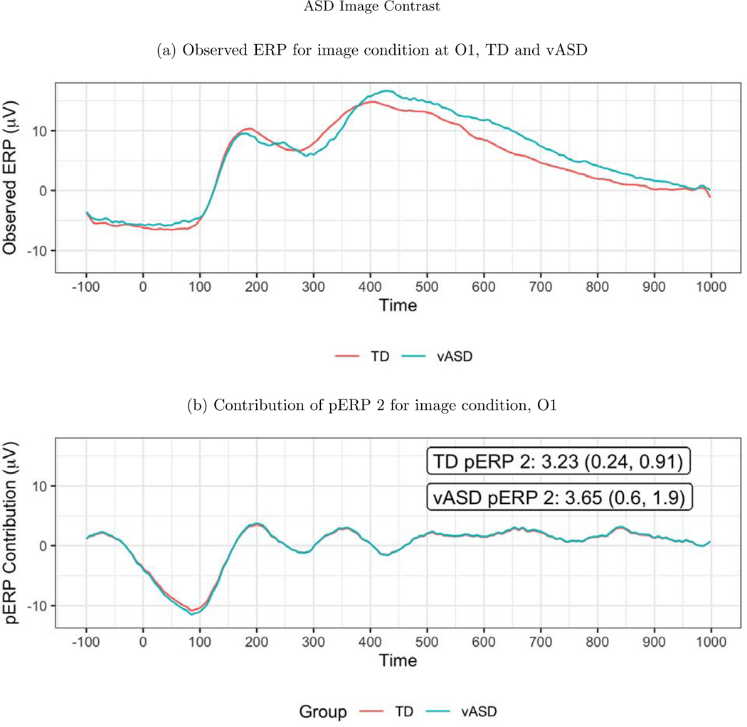 Figure 9: