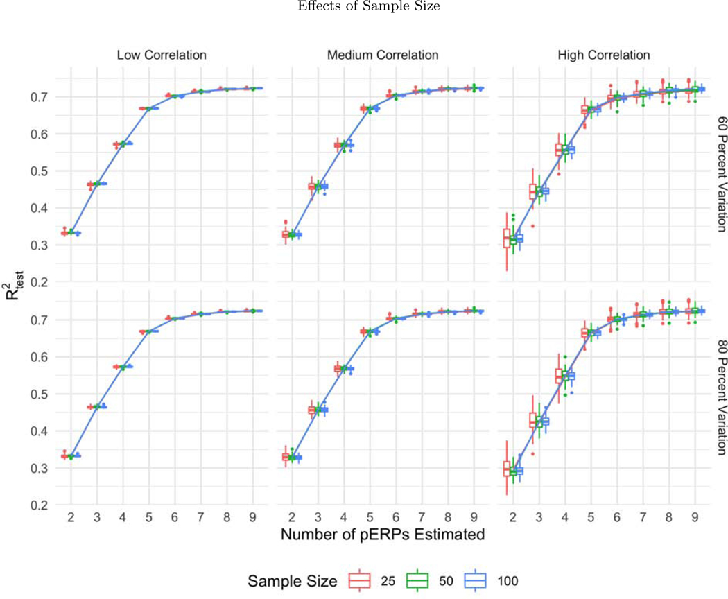 Figure 5: