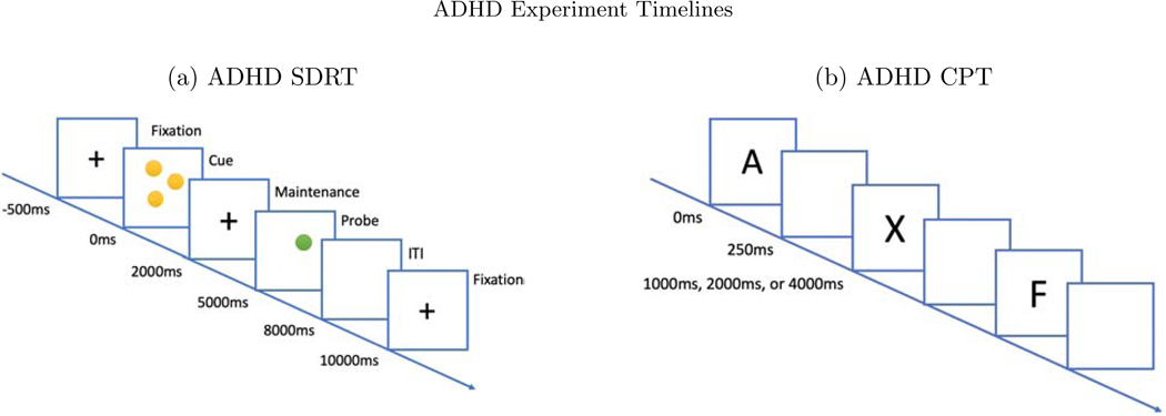 Figure 11: