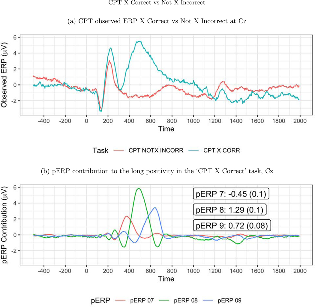 Figure 13: