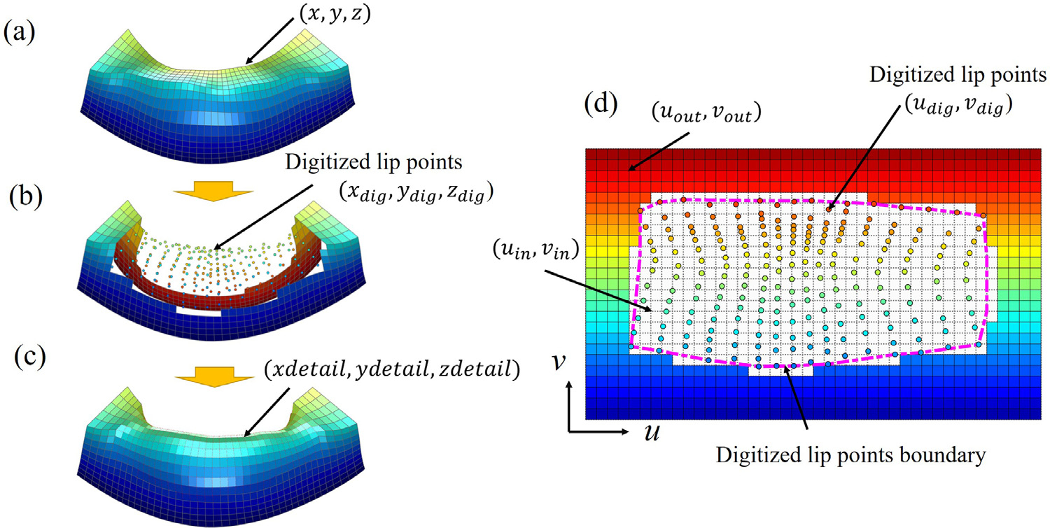 Fig. 2.