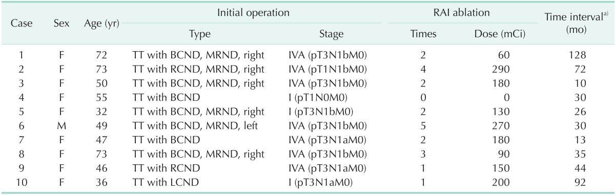 graphic file with name astr-88-140-i001.jpg