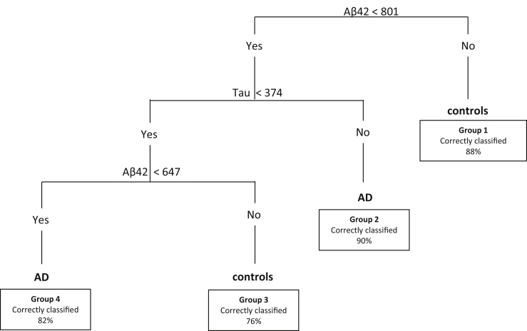 Fig. 1