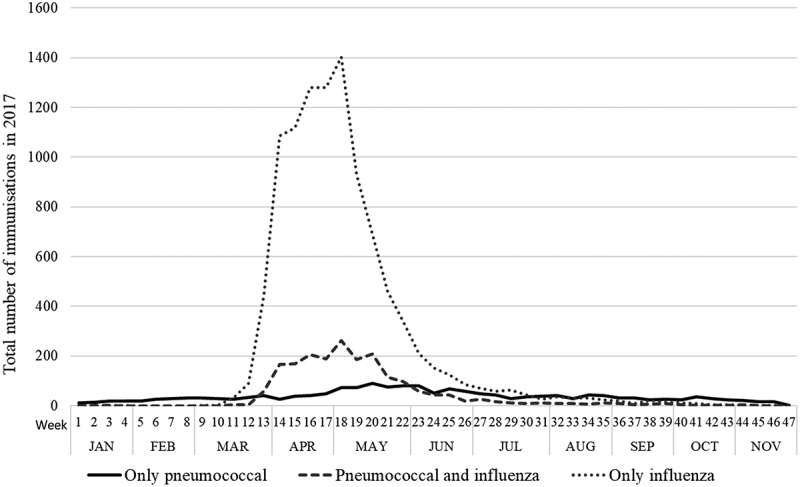 Figure 4.