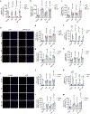 Extended Data Figure 3.