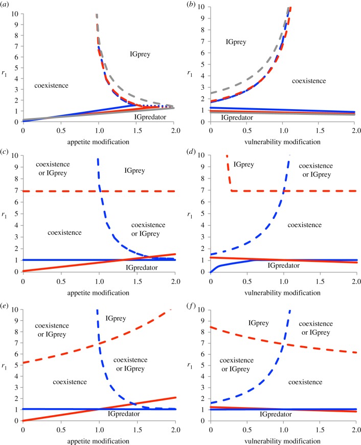 Figure 2.