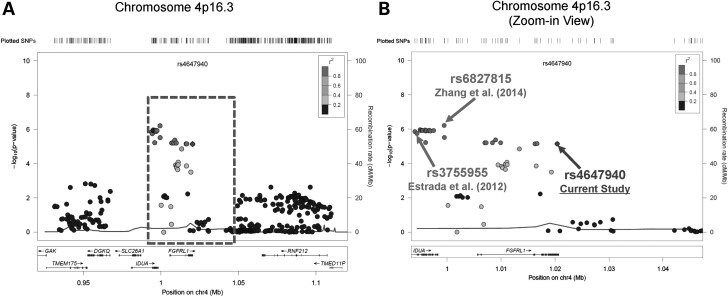 Figure 3.